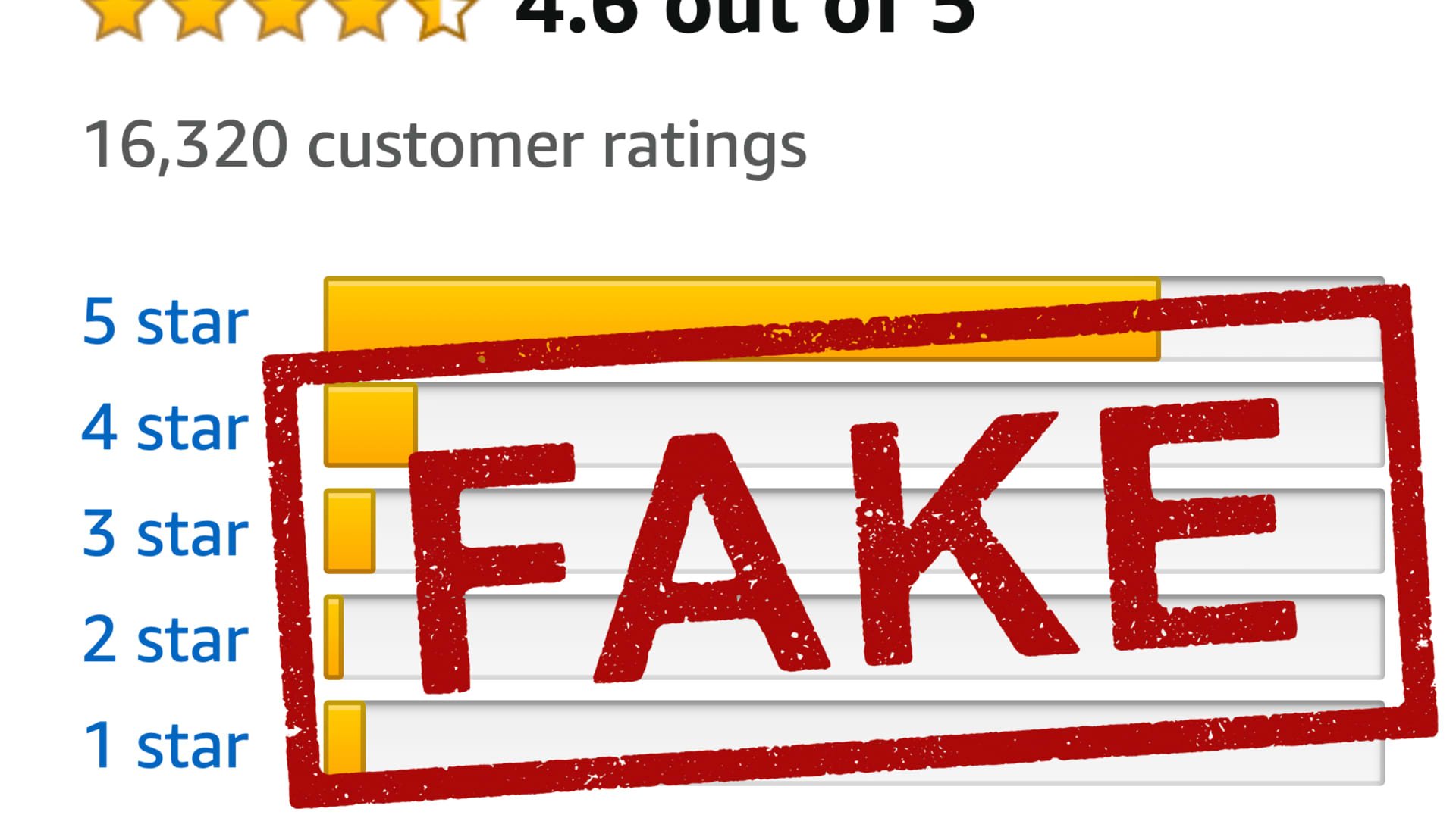 fake product reviews Amazon storefront bot-generat